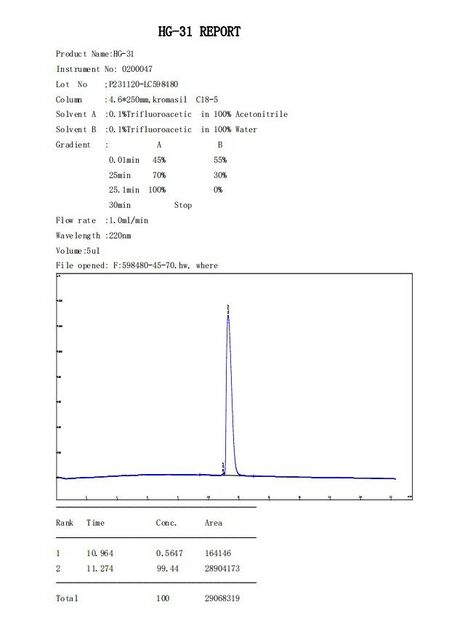 中国 Shaanxi Jeujon Bio-Tech Ltd 認証