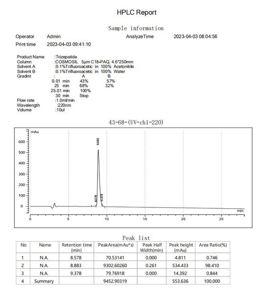 中国 Shaanxi Jeujon Bio-Tech Ltd 認証